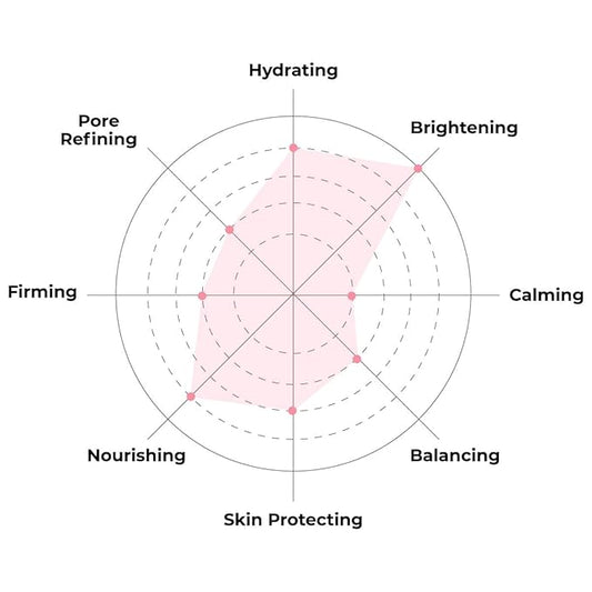 FACETORY K Beauty Face Mask Skin Care - BE BRIGHT BE YOU BRIGHTENING Sheet Mask with Gold Foil & Lemon Fruit | Glowing Gold Brightening Face Mask (5 Pack)