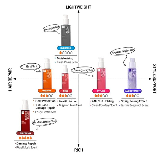 Mise En Scene Perfect Serum Original - Heat Protectant Hair Oil for Frizzy & Dry | Argan Oil | Visibly Smooths & Softens | Add Shine All Hair Types | Damage Repair | Fruity Floral Scent, 3.71 Fl Oz.