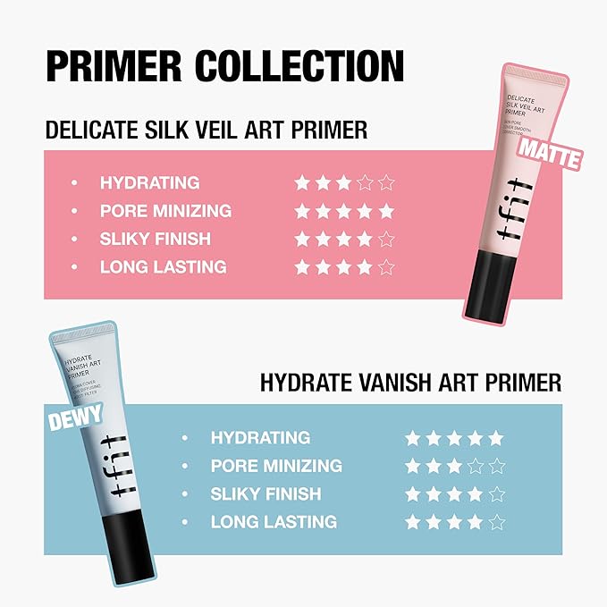 Delicate Silk Veil Art Primer - Korean Makeup, Poreless Matte Makeup Primer for Oily Skin (Lightweight, Hydrating), Blurring Pore Filler, Smooths fine lines,Long-Lasting Blur Effect, 1.01FL. Oz.
