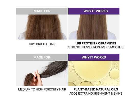 KUNDAL Honey & Macadamia Natural Conditioner, Korean Hair Care Damage Repair, Deep Hydration, Long Lasting Fragrance, with Honey, Argan Oil, Macadamia Oil 16.9fl oz (Cherry Blossom)