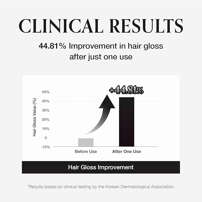 MONCLOS Velvet Shampoo (16.9 fl oz) - Volume Shampoo for Fine and Thinning Hair. Sulfate-Free, Peptide-Infused Formula for Soft, Shiny Hair, and Root Volumizing