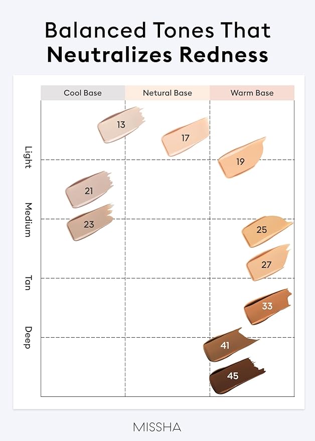 MISSHA M PERFECT COVER SERUM BB CREAM No.25 Warm Beige - Medium with Warm Undertone, BB Cream by Cardi B Pick, Skin Tint, Tinted Moisturizer, Skin Care Foundation Makeup, Korean Makeup,1.18 Fl oz