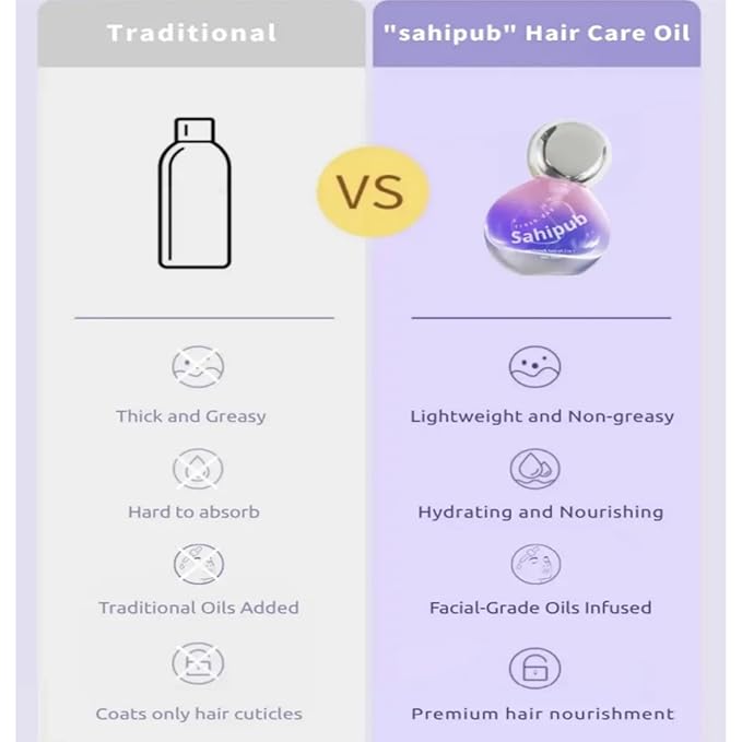 Upgrade Hair Oil Perfume - 2 in 1 Hair Treatment Oil & Hair Perfume, Avocado Nourishing Moisturizing Shining for Frizz Dry Damaged Hair, Leave-in Hair Serum Fragrance, Long Lasting Scented