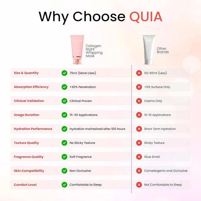 QUIA Collagen Wrapping Mask 75ml - Clinical +92% Firmer Appearance - Overnight Glass Skin Peel Off - Korean Skincare - All Skin Types - Better Than Sheet Masks