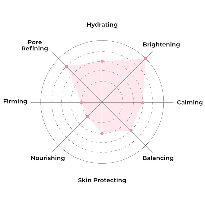 FACETORY K Beauty Face Mask Skin Care - Glow Baby Glow 2-Step Sheet Mask with Niacinamide & Aloe + Calming Ampoule | Brightens, Hydrates, Glowing Skin (10 Pack)