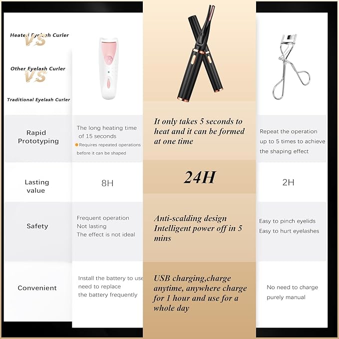 Heated Eyelash Curlers - 2 in 1 Clip - Type Heated Lash Curler,3 Heat Modes with USB Rechargeable,Fast Heat up in 8s,Natural Curling 24H Long Lasting for Women Makeup Tools (Black) (Black)