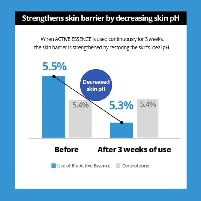 [BONAJOUR] Bio Active Resurrection Plant Powerful Aquaporin Hydration Serum - For Dry Skin, Repair, Moisturizing, Nutrtition, Protection