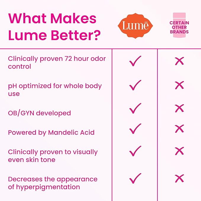 Lume Whole Body Deodorant - Invisible Cream Tube - 72 Hour Odor Control - Aluminum Free, Baking Soda Free, Skin Safe - 3.0 ounce (Unscented)