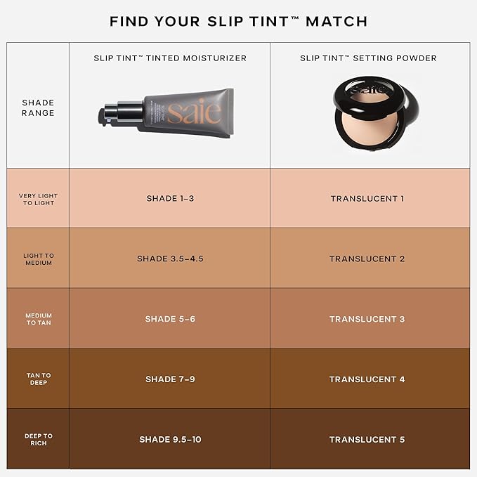Saie Slip Tint Baked Setting Powder - Translucent Powder for Face Makeup with a Natural-Radiant Finish - Blurs, Brightens & Smooths Complexion - Translucent 5 - Deep to Rich (0.24 oz)