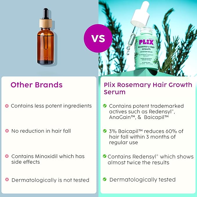 PLI.X - THE PLANT FIX Rosemary Hair Growth Serum with 3% Redensyl,4% AnaGain, 3% Baicapil,| Stimulates Hair Growth, improves hair Density & Thickens Hair | For Men & Women - 1.01 Fl Oz (30ml)