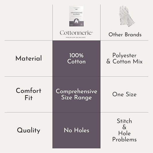 4 Pairs Cottonnerie Basics Cotton Gloves for Dry Hands Sleeping, Moisturizing Gloves Overnight, Hand Moisturizer Gloves, Moisture Gloves for Dry Hands Overnight, Sleeping Gloves, Small