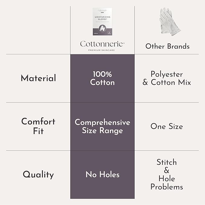 4 Pairs Cottonnerie Basics Cotton Gloves for Dry Hands Sleeping, Moisturizing Gloves Overnight, Hand Moisturizer Gloves, Moisture Gloves for Dry Hands Overnight, Sleeping Gloves, Medium