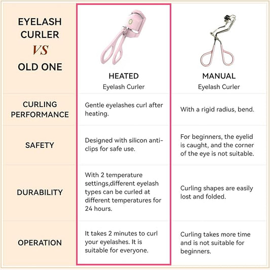 Heated Eyelash Curlers - Electric Eyelash Curler Quick Natural Curling for Long Lasting, USB Rechargeable Heated Eye Lash Curler for Women Makeup Tools (Pink)