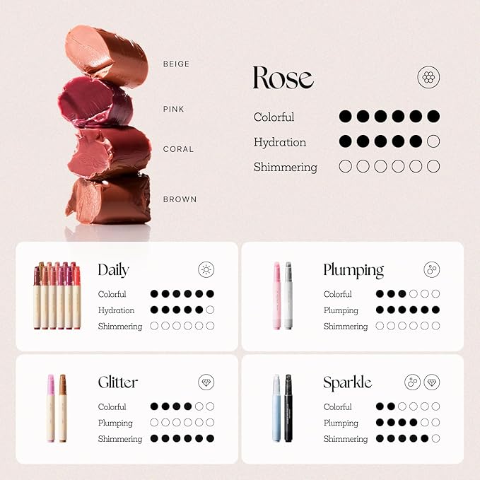 Nature Republic HONEY MELTING LIP (18 ROSE PINK) SOFT LIP STICK, Hydrating Gloss, Moisturizing balms, Sheer tint, Shine & Nude, Glowy Finish, korean make up, Stocking Stuffers