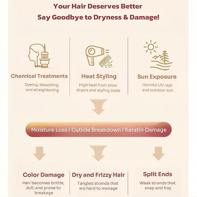 40 Pcs Perfume Hair Oil - 2 in 1 Hair Treatment Oil & Hair Perfume, Avocado Nourishing Moisturizing Shining for Frizz Dry Damaged Hair, Leave-in Hair Fragrance Serum, Long Lasting Scented, 1.83 Fl Oz