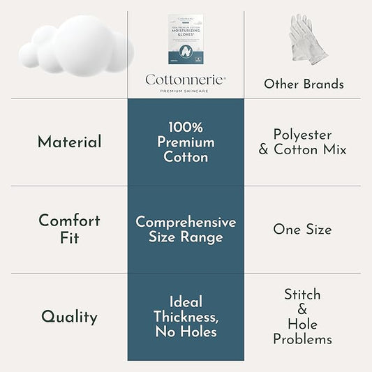 8 Pairs Cottonnerie Cotton Gloves for Dry Hands Sleeping, Moisturizing Gloves Overnight, Hand Moisturizer Gloves, Moisture Gloves for Dry Hands Overnight, Sleeping Gloves, Eczema Gloves, Large