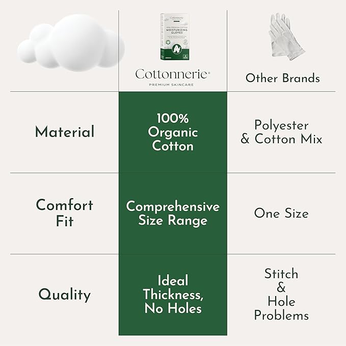 4 Pairs Cottonnerie Organic Cotton Gloves for Dry Hands Sleeping, Moisturizing Gloves Overnight, Hand Moisturizer Gloves, Moisture Gloves for Dry Hands Overnight, Sleeping Gloves, Medium